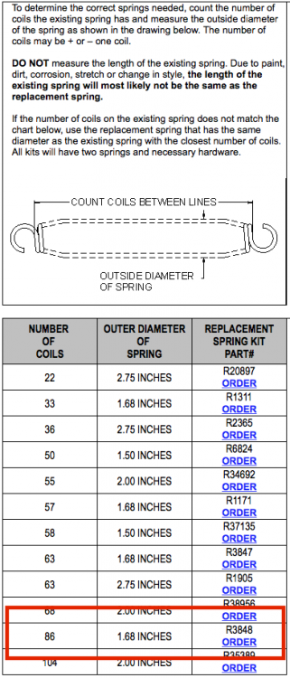 HWH R3848 Replacement Spring Kit for Leveling Jacks - Northwest RV